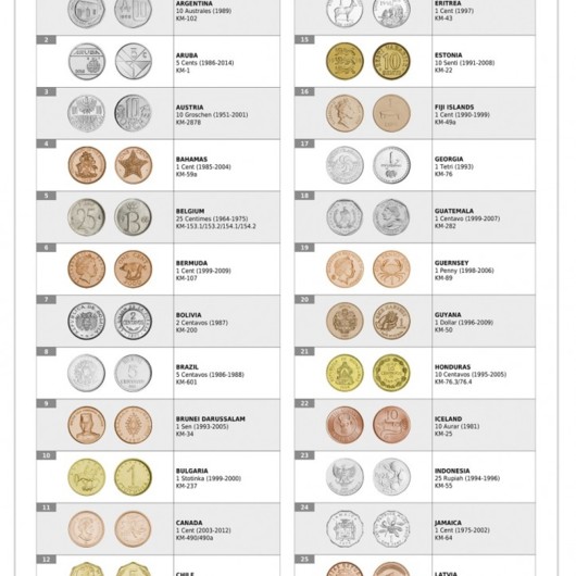 50 oficiálních mincí z 50 zemí světa