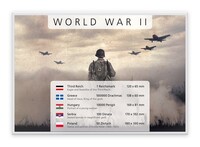 Bankovky 2. světové války sada
